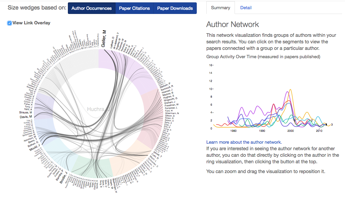 author network